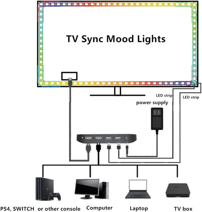 LED Sync Box